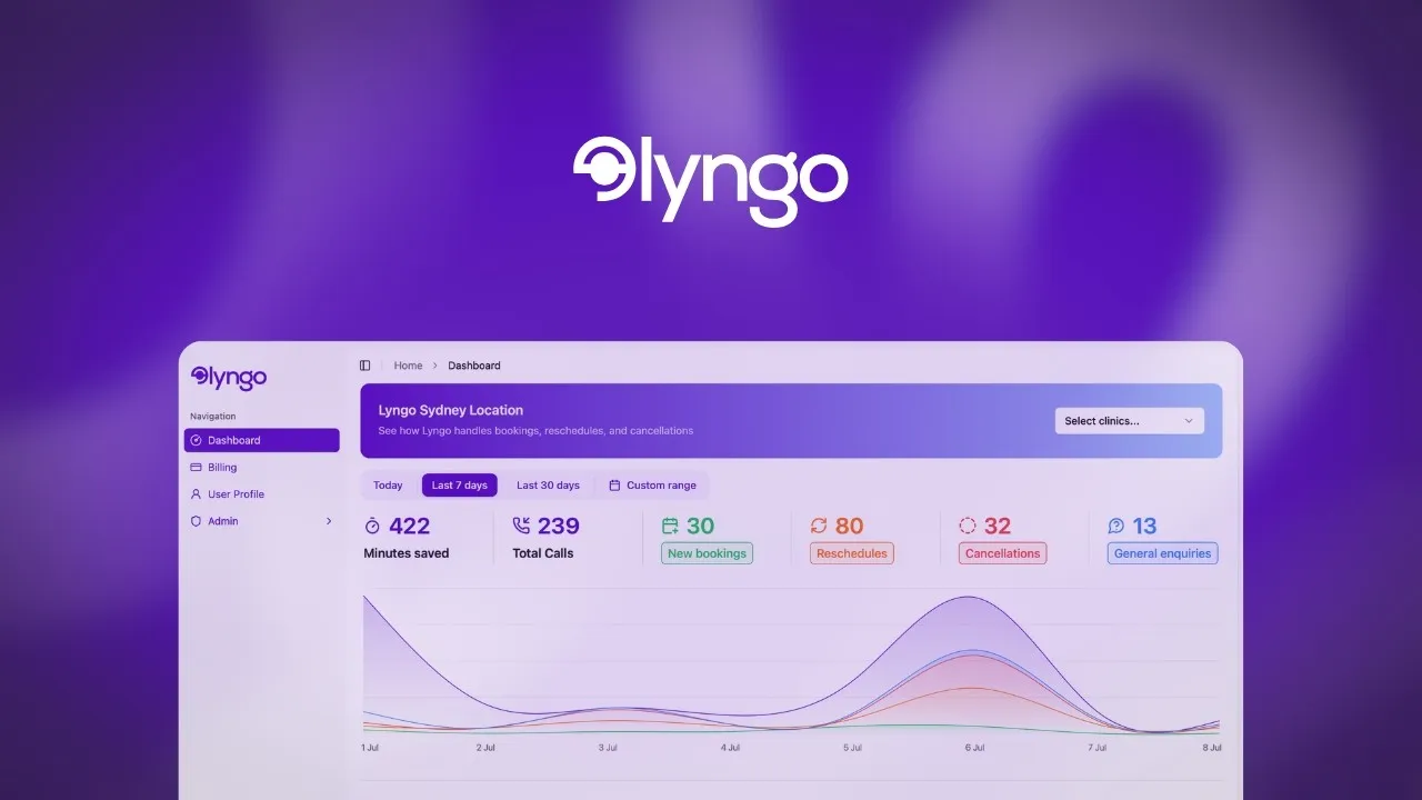 Video preview showing how Lyngo AI phone answering works for clinics