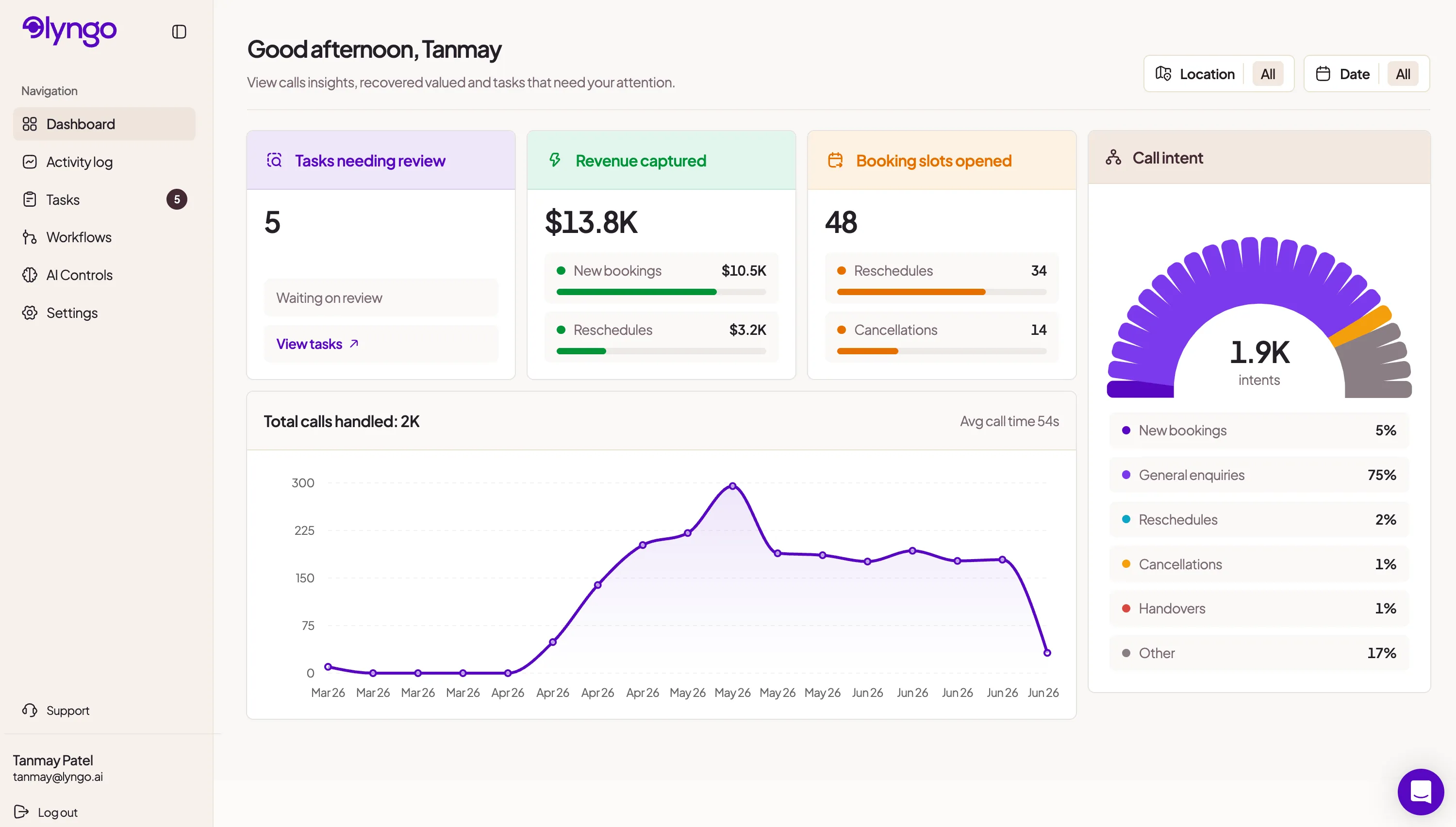 Lyngo AI receptionist clinic dashboard