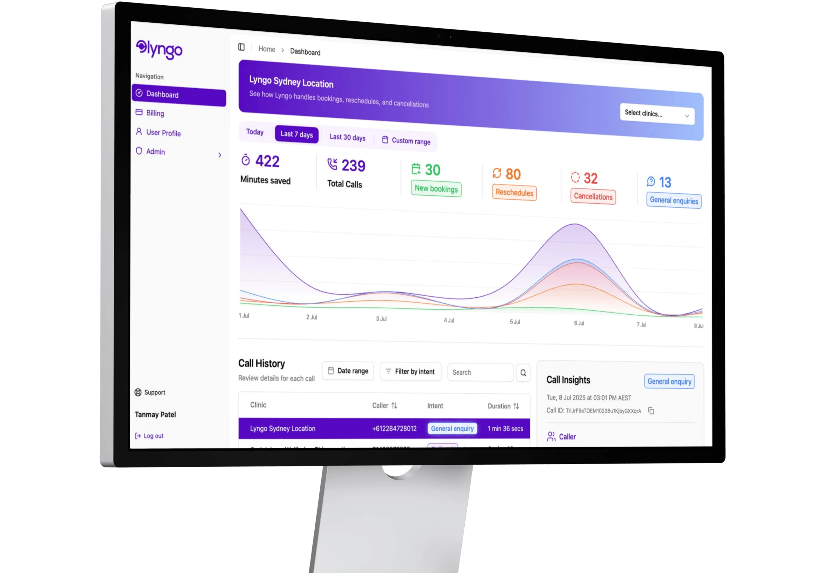 Lyngo dashboard showing call analytics, call history, and insights on a monitor